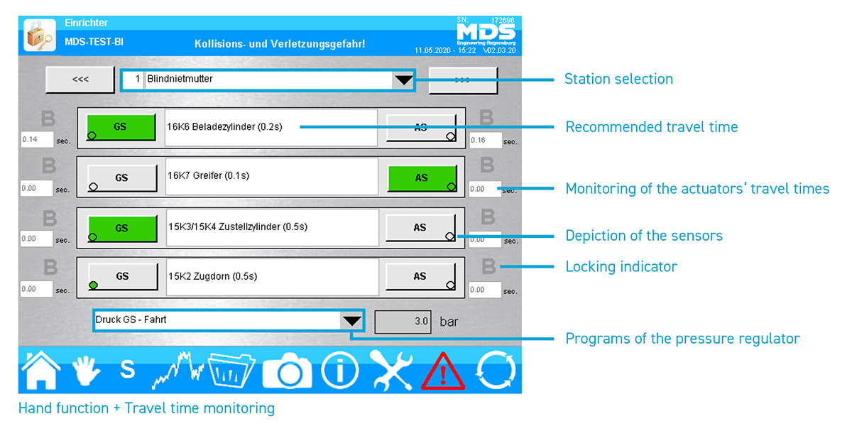 hand function travel time monitoring MDS ALL IN ONE controller module