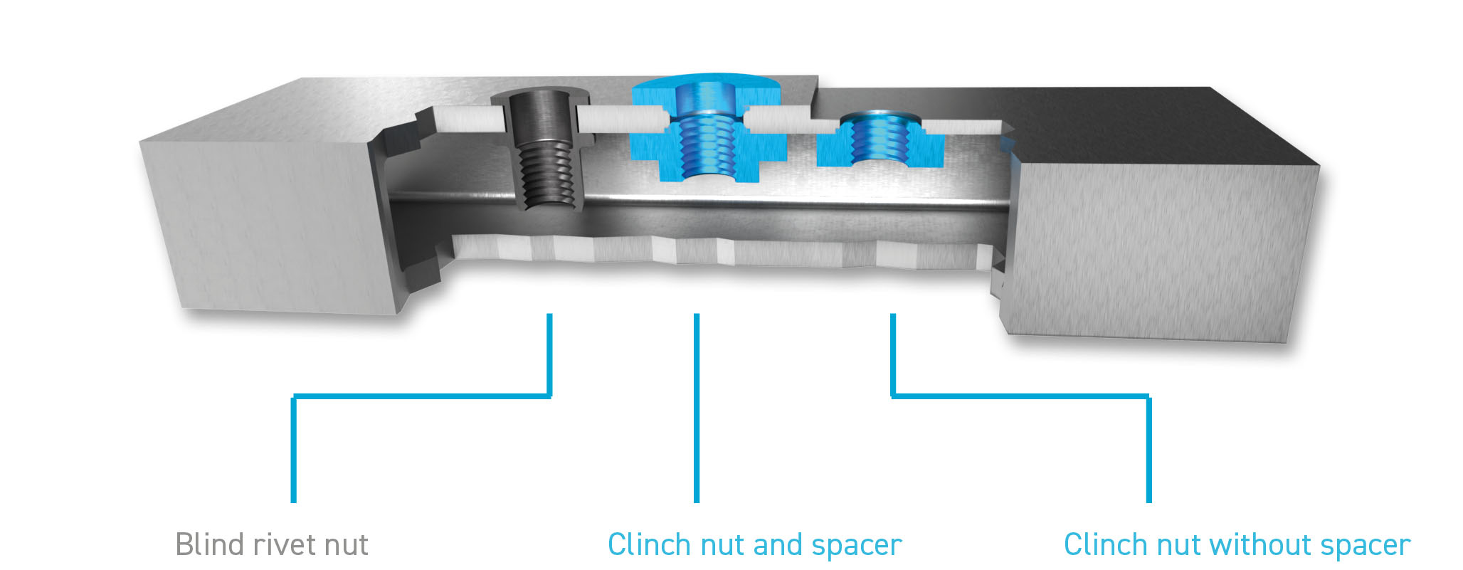 Autoriv Spin-Pull process comparison blind rivet nut clinch nut spacer blog