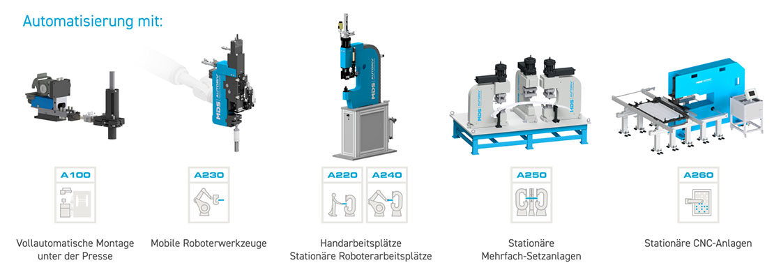 AUTORIV Verbindungselemente Montagesysteme Automatisierung Pressen Roboter