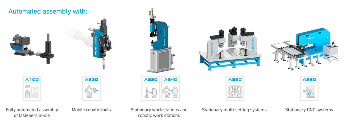 Autoriv automation clinching fasteners assembly systems automation robot in-die tools